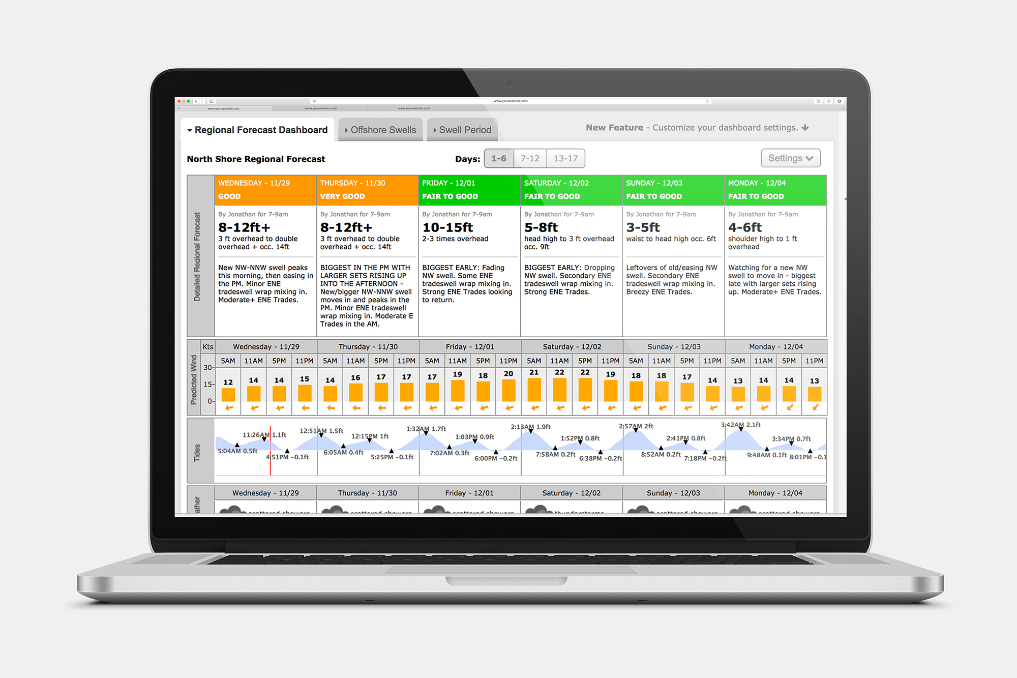 Why Pay for Surfline Premium? Cost & Benefits of Surfline Premium Explained