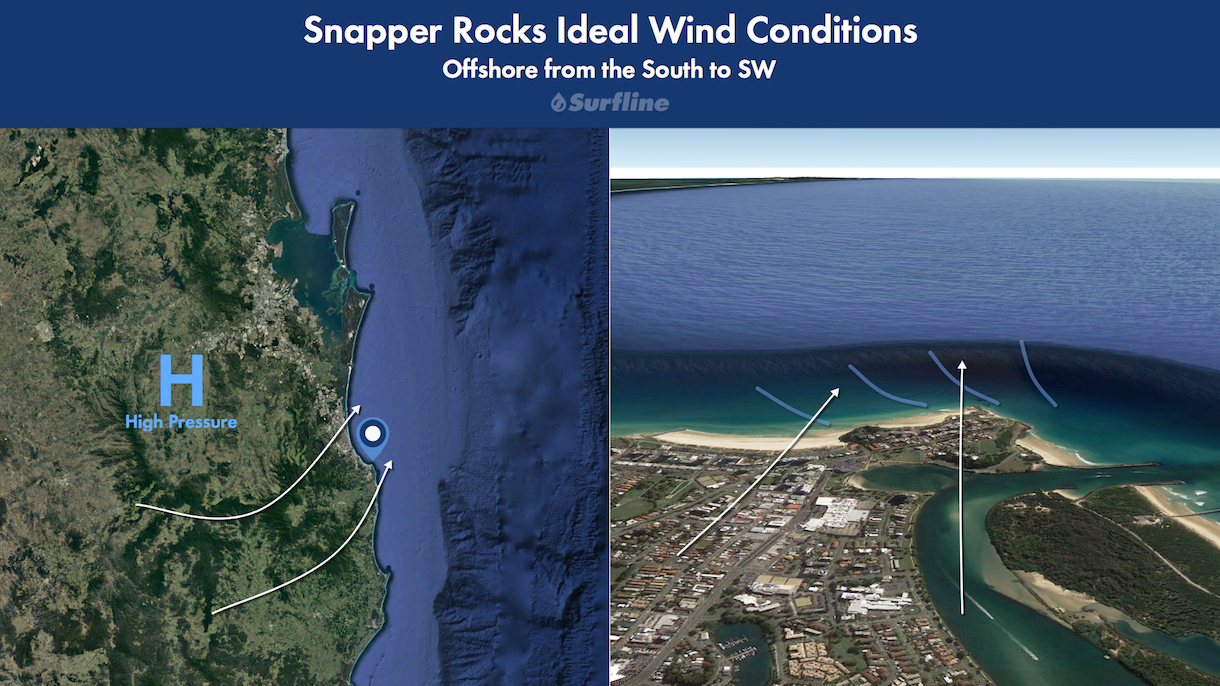 Mechanics of Snapper Rocks: Surfing the Gold Coast's Superbank - (Swell ...