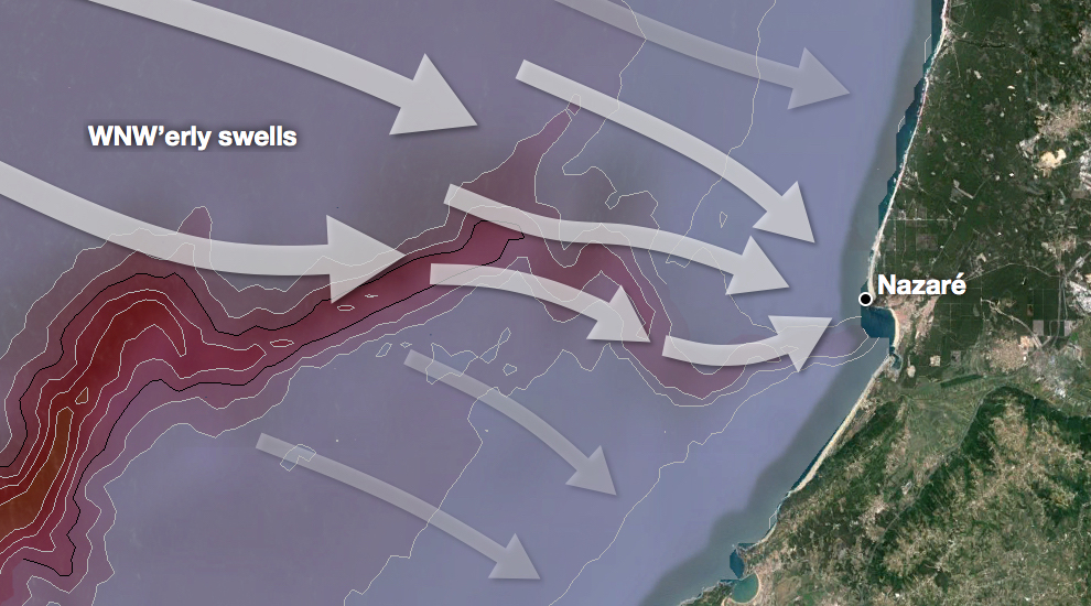 Why Are Nazare Waves So Big