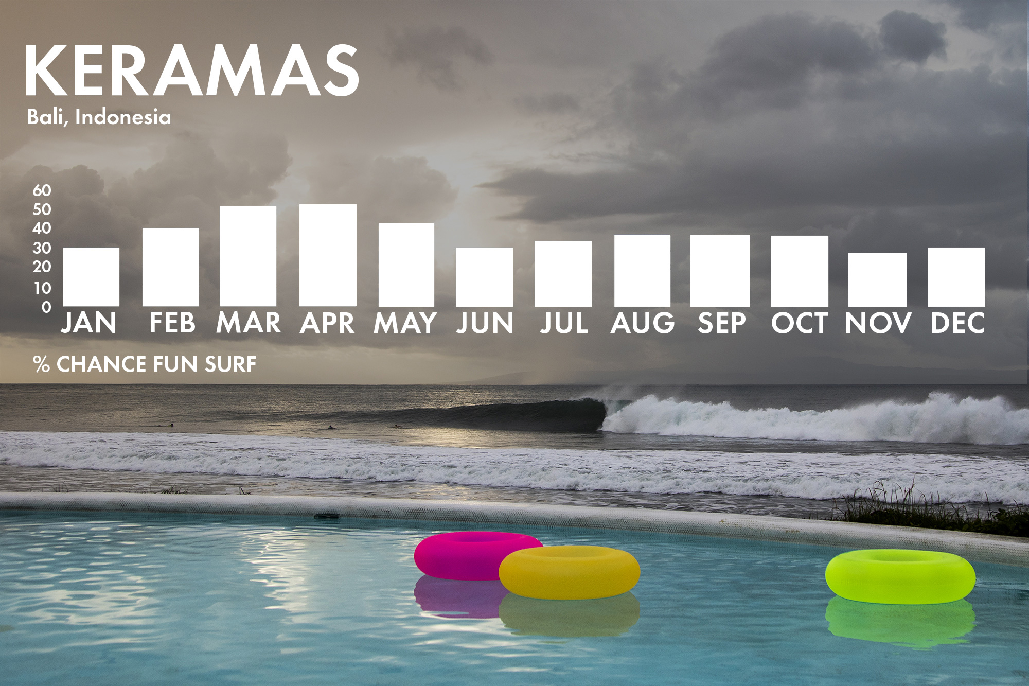 Mechanics Keramas, Bali Surfline