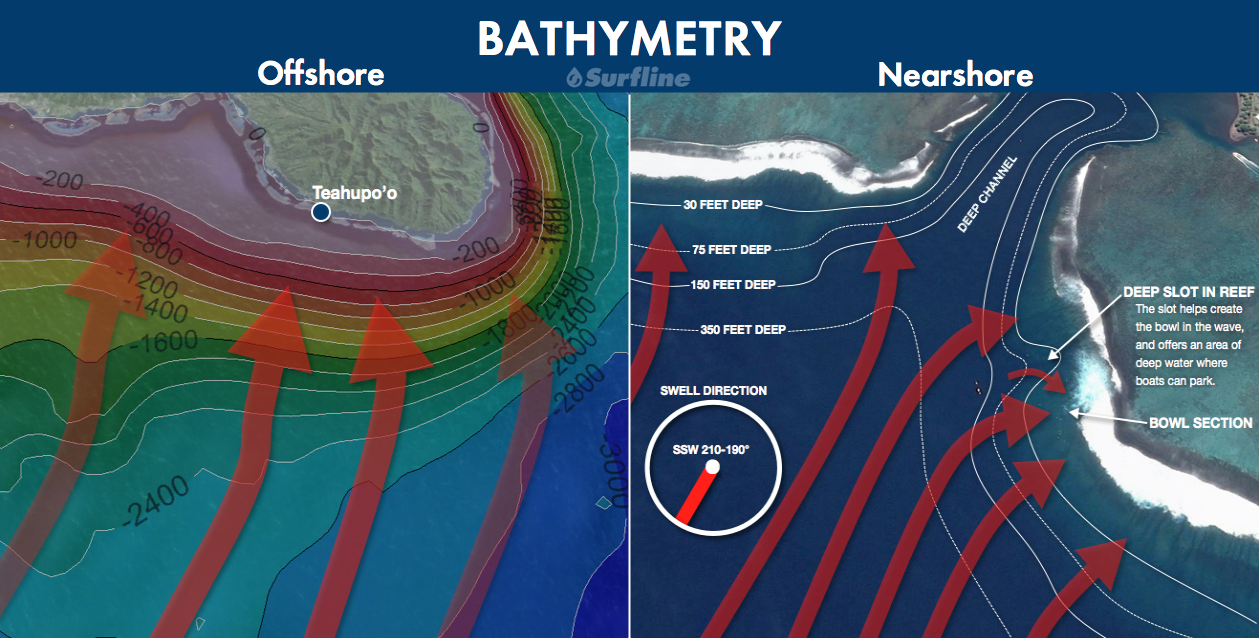 Mechanics of Teahupoo, Tahiti Dissecting one of the world's heaviest surf spots Surfline