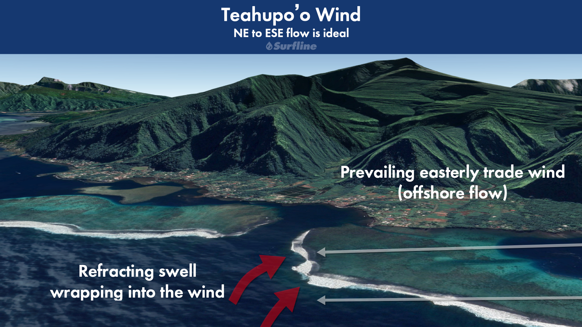 Mechanics of Surfing Teahupoo, Tahiti Surfing One of the World's Heaviest Breaks (Swell