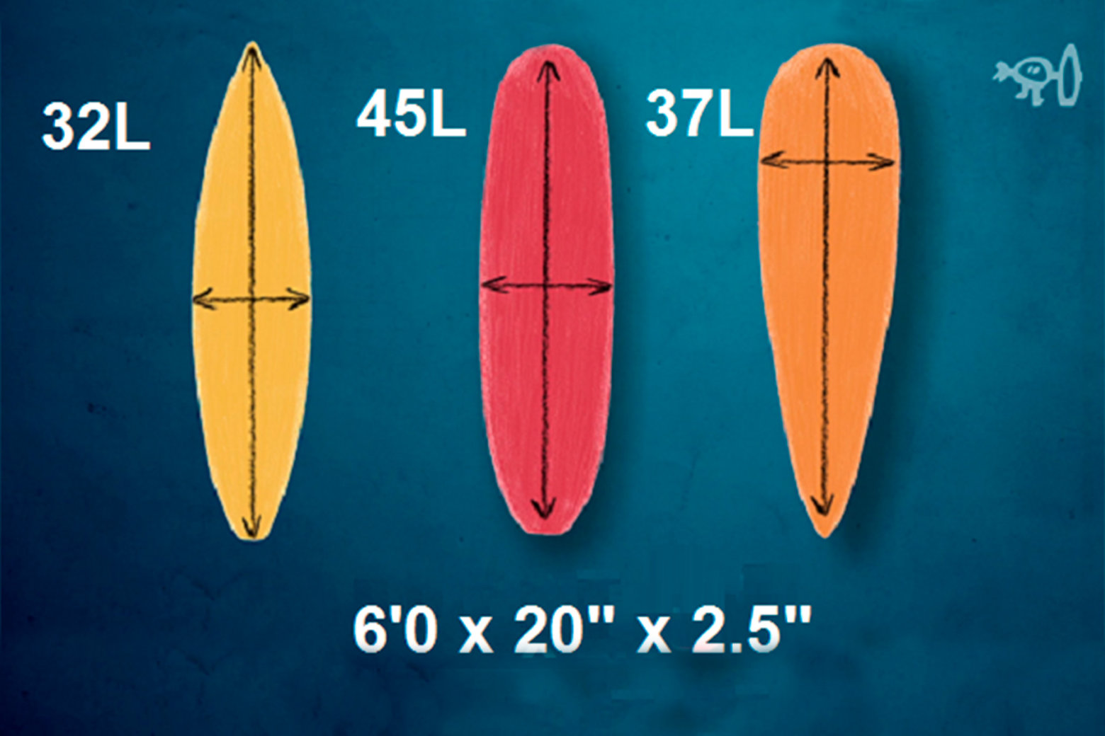 surfboard volume calculator