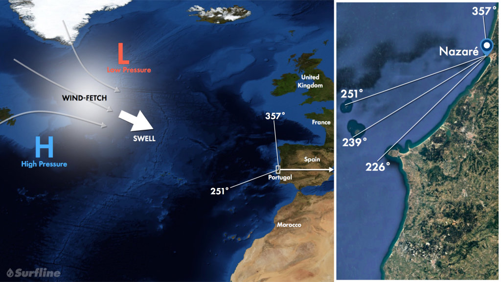 Mechanics Of Surfing Nazare Portugal Why Nazare Waves Are So Big Swell Size Direction More Surfline