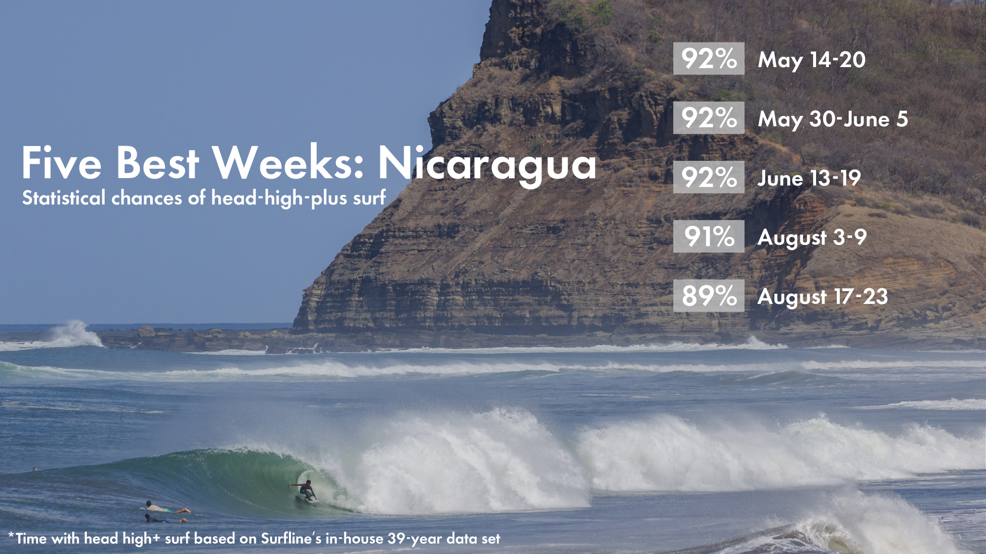 surfline nicaragua travel