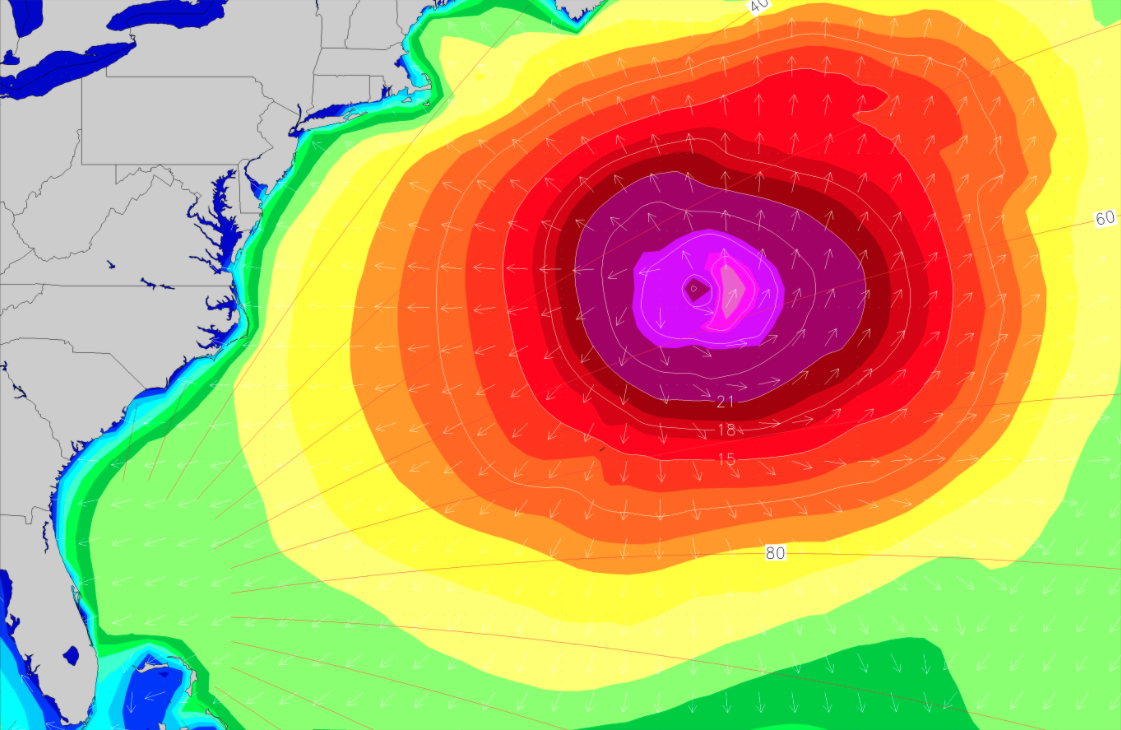 NorthCentral Florida Premium Forecast Analysis