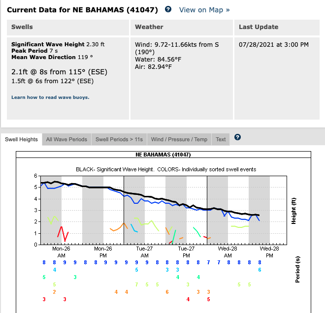 Tide Chart Playalinda Playa Linda Previsions De Surf Et Surf Report 