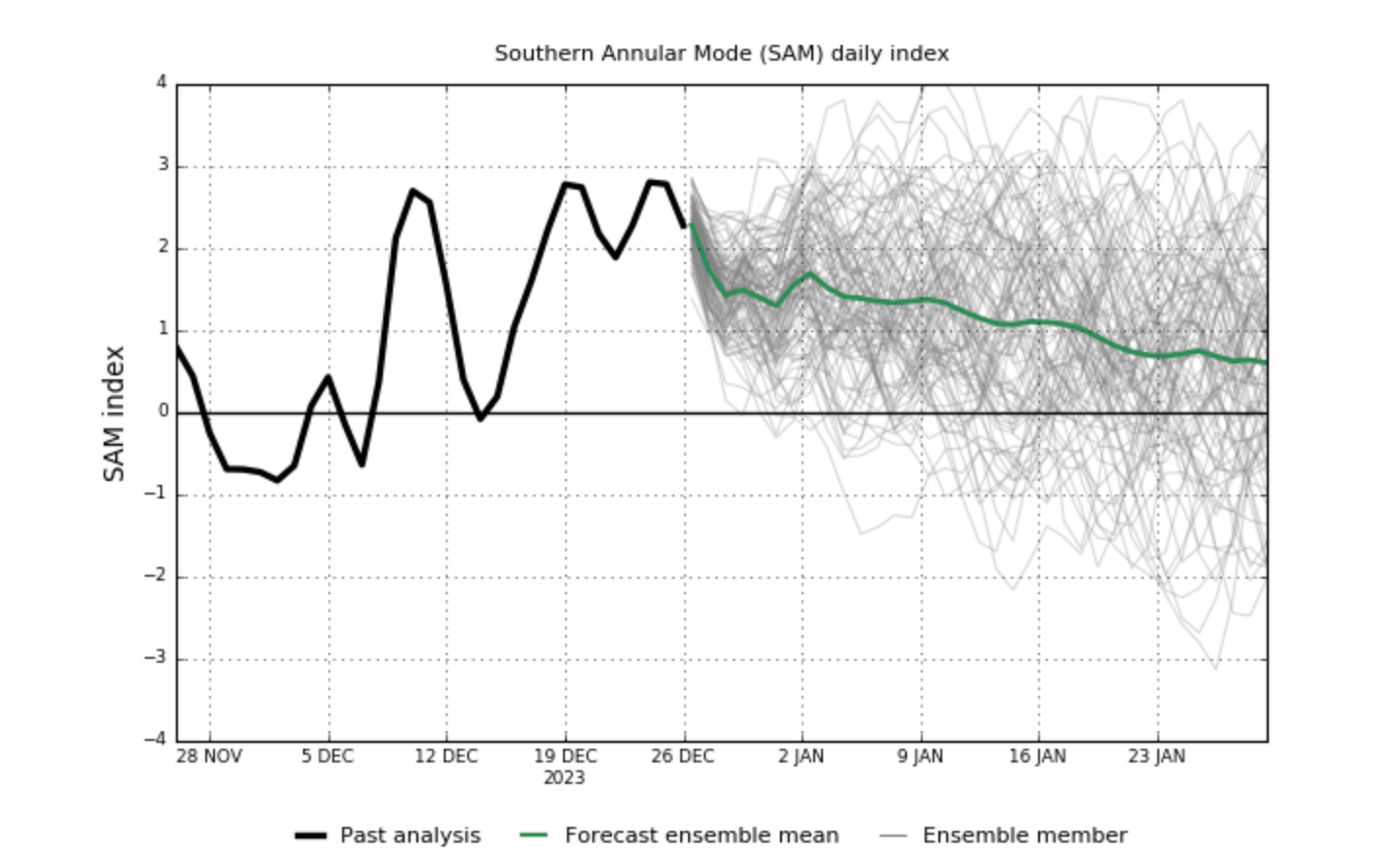 Premium East Gippsland Weather Forecast for Storms, Swell & Surf in
