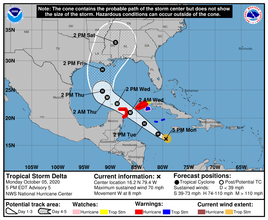 Greeks in the Gulf: Tracking Tropical Storms Gamma and Delta