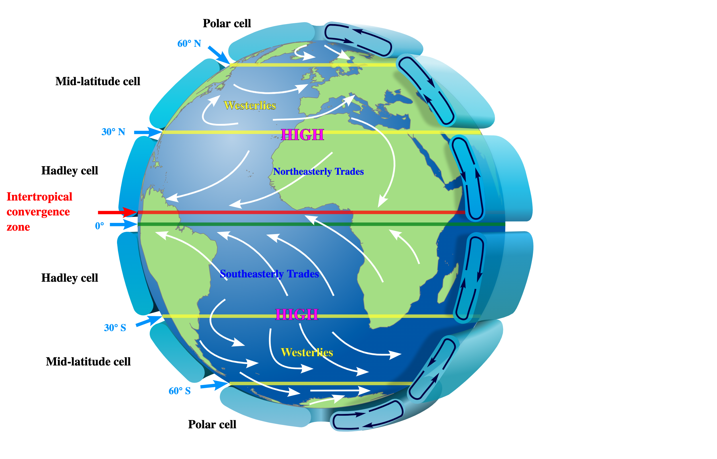 Ocean Oddities Coriolis Effect Vs Ocean Swell