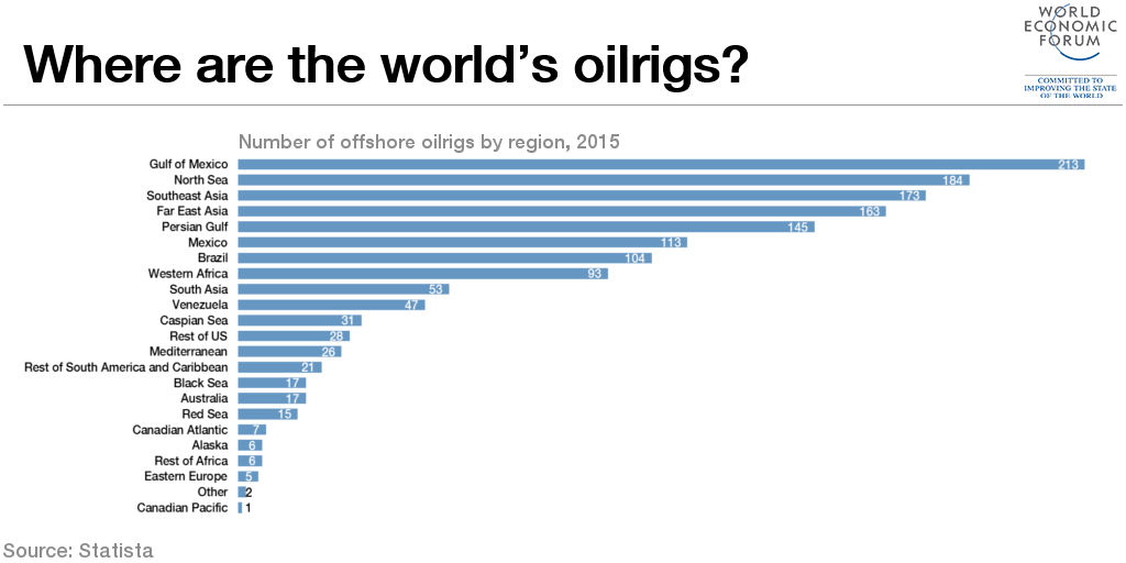 Oil Rigs Locations Ocean Oddities: How Oil and Water Once Mixed