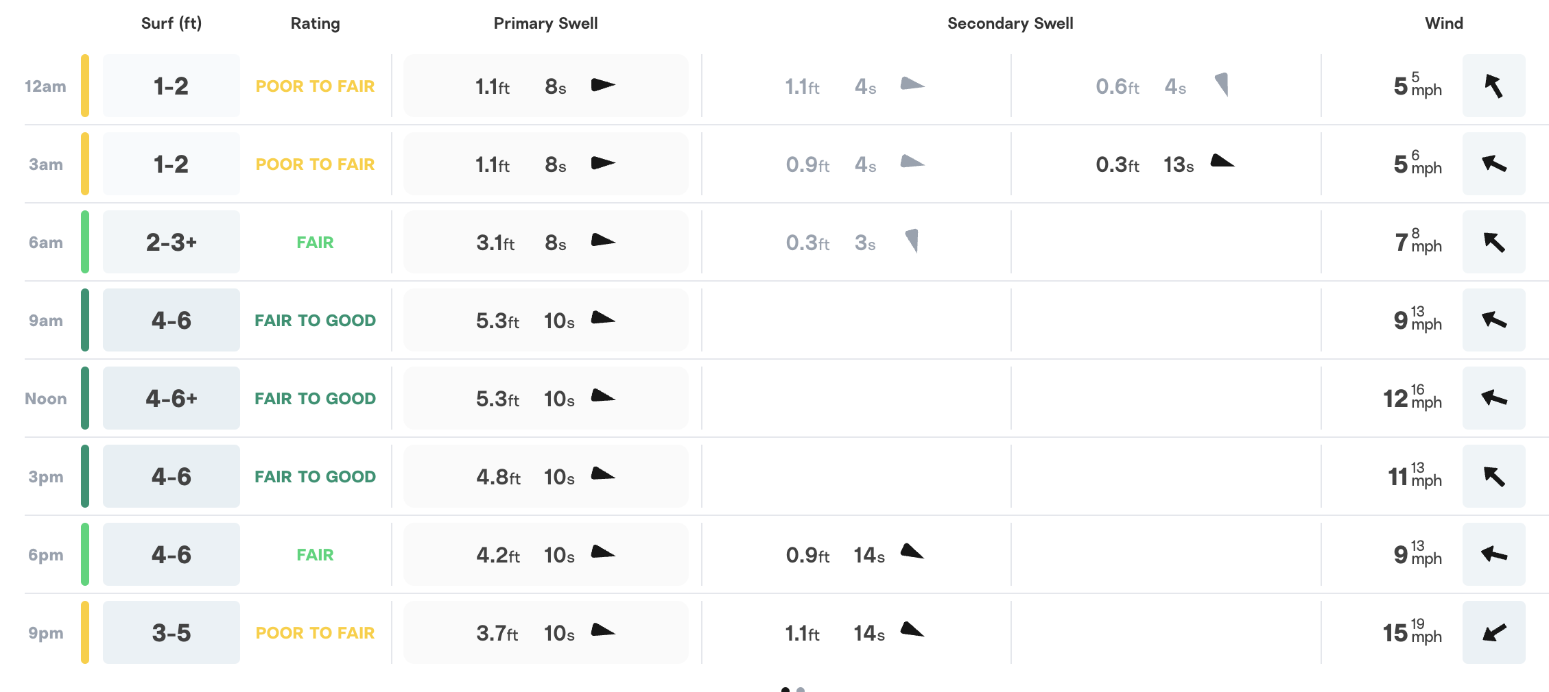 incoming-fun-few-days-for-south-west-uk