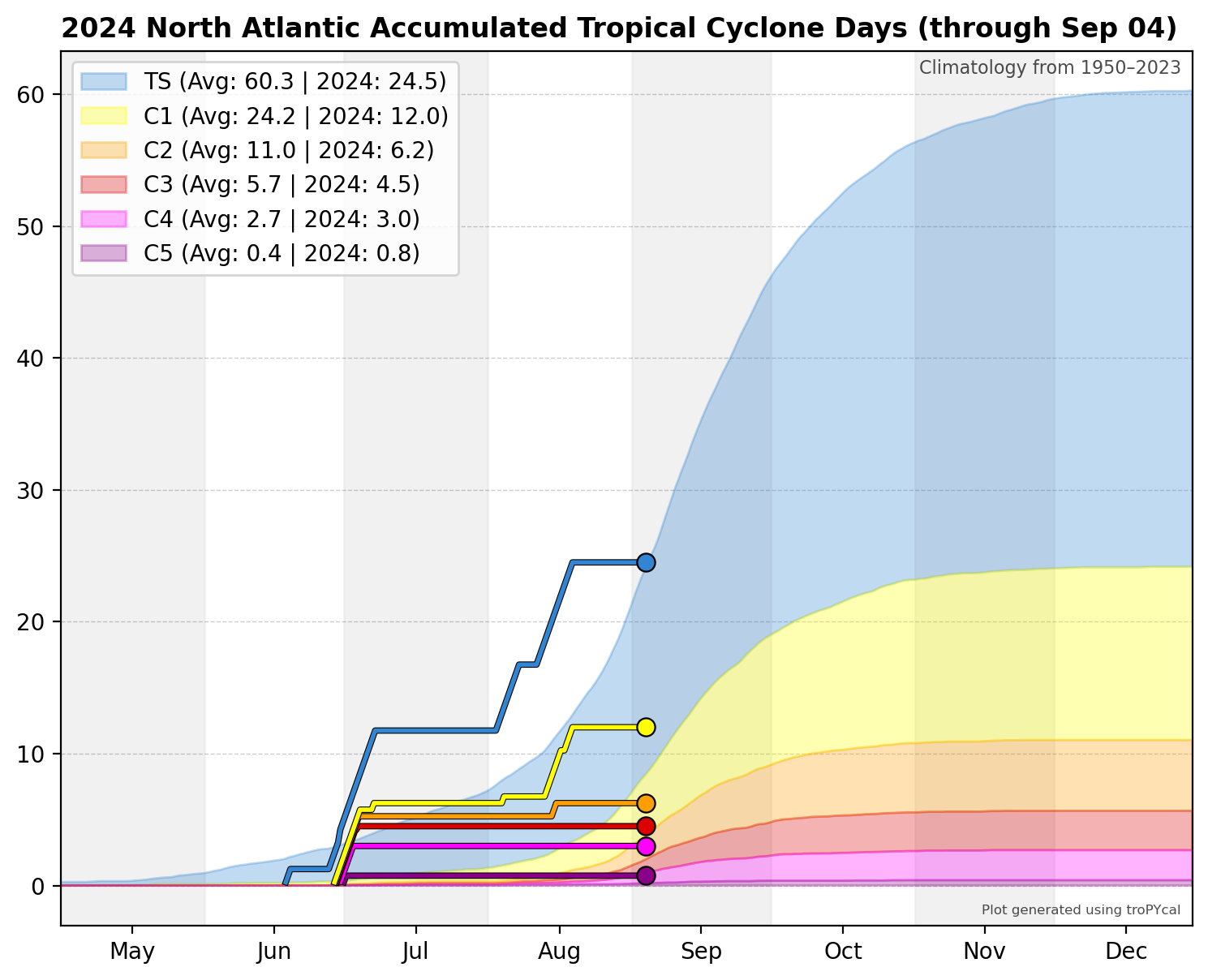 Hurricanes Kirk, Leslie, And Milton Aims At Florida: Forecaster's Log ...